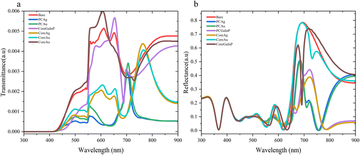 image file: d5ta08034g-f2.tif