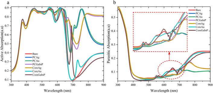 image file: d5ta08034g-f3.tif