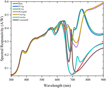 image file: d5ta08034g-f4.tif