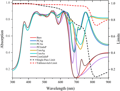 image file: d5ta08034g-f5.tif