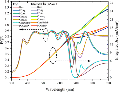 image file: d5ta08034g-f8.tif