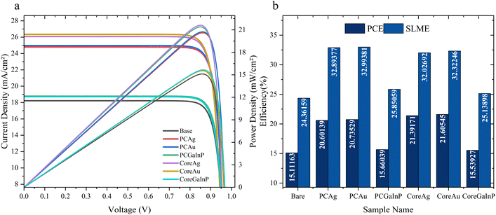 image file: d5ta08034g-f9.tif