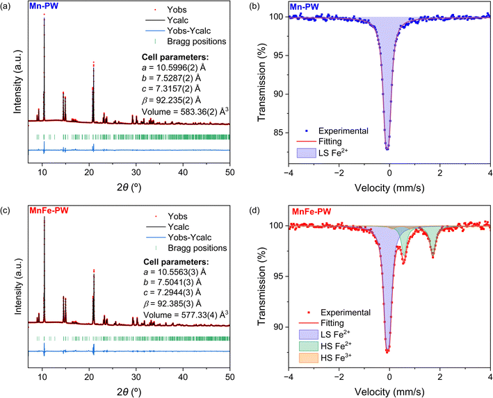 image file: d5ta08040a-f1.tif