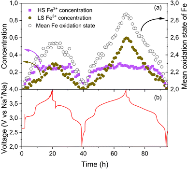 image file: d5ta08040a-f10.tif