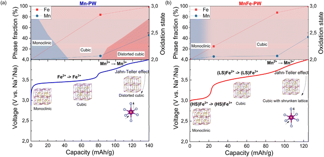 image file: d5ta08040a-f11.tif