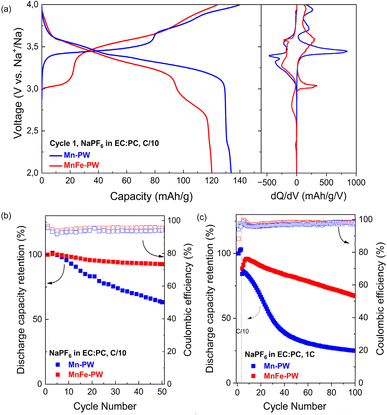 image file: d5ta08040a-f2.tif