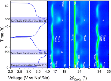 image file: d5ta08040a-f3.tif