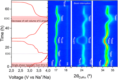 image file: d5ta08040a-f4.tif