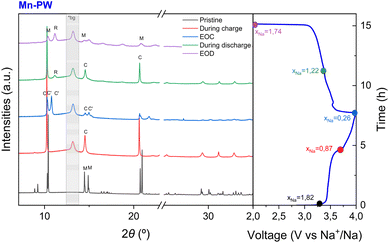 image file: d5ta08040a-f5.tif
