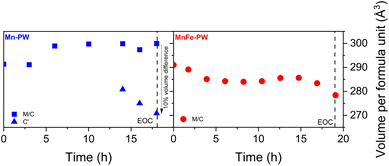image file: d5ta08040a-f7.tif