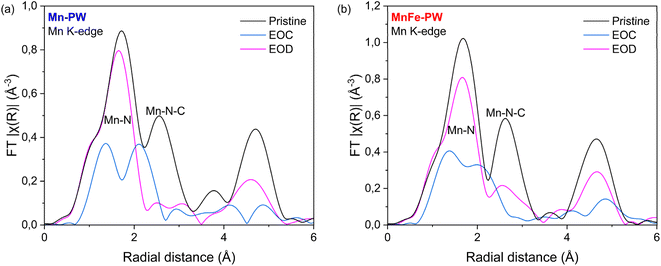 image file: d5ta08040a-f8.tif