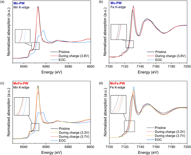 image file: d5ta08040a-f9.tif