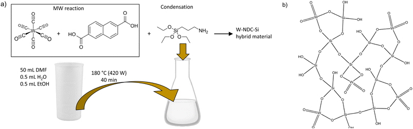 image file: d5ta08046k-f1.tif