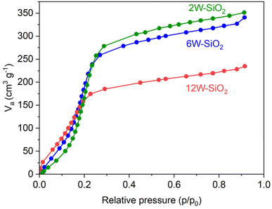 image file: d5ta08046k-f10.tif