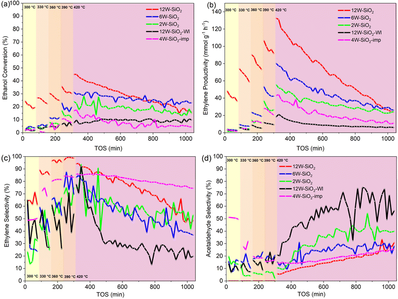 image file: d5ta08046k-f11.tif