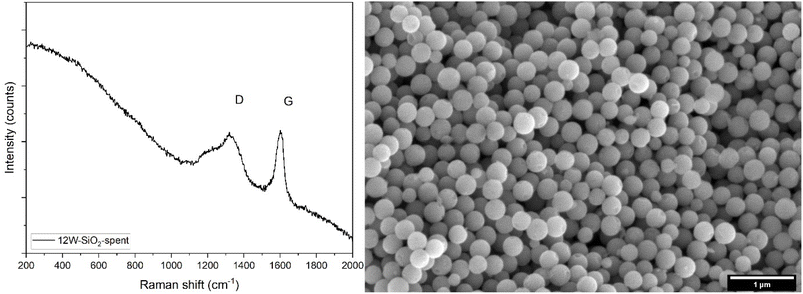 image file: d5ta08046k-f12.tif