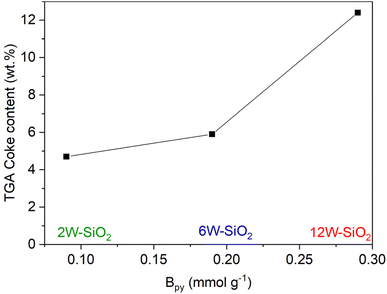 image file: d5ta08046k-f13.tif