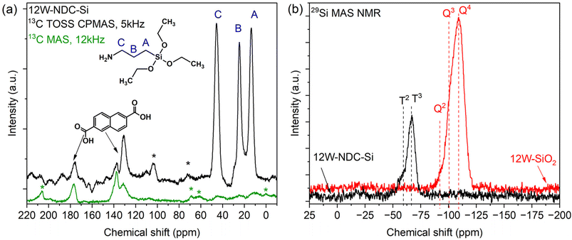 image file: d5ta08046k-f2.tif