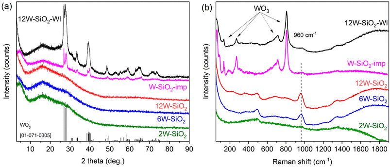 image file: d5ta08046k-f3.tif