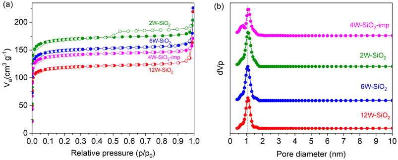 image file: d5ta08046k-f5.tif