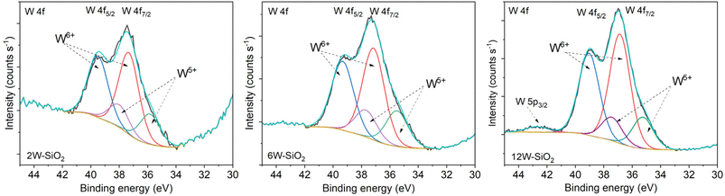 image file: d5ta08046k-f6.tif