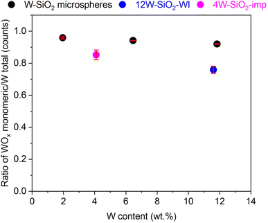 image file: d5ta08046k-f7.tif