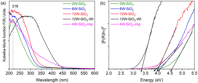 image file: d5ta08046k-f8.tif