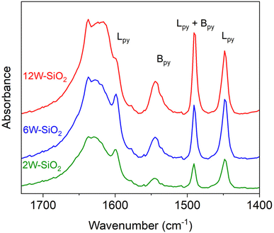 image file: d5ta08046k-f9.tif