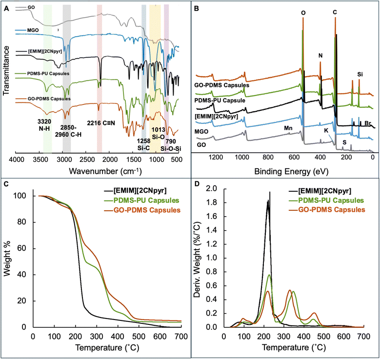 image file: d5ta08055j-f2.tif