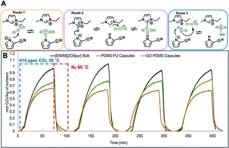 image file: d5ta08055j-f3.tif