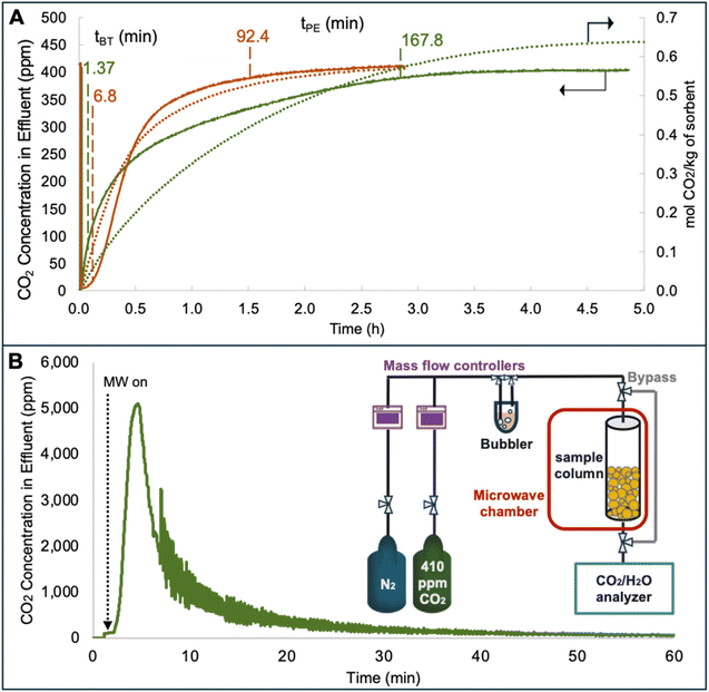 image file: d5ta08055j-f4.tif