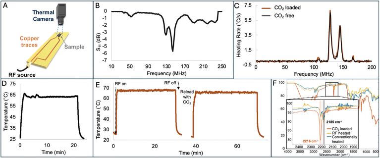 image file: d5ta08055j-f5.tif