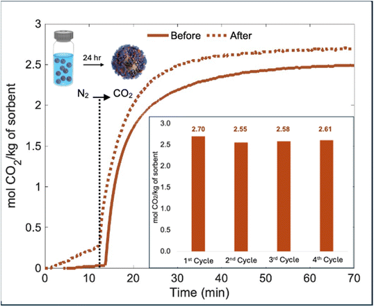 image file: d5ta08055j-f6.tif