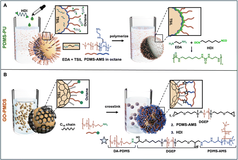 image file: d5ta08055j-s1.tif