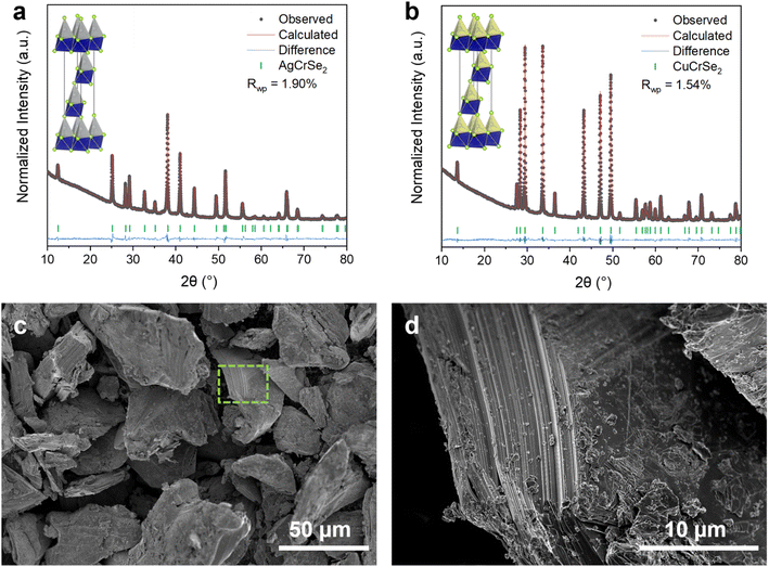 image file: d5ta08061d-f1.tif