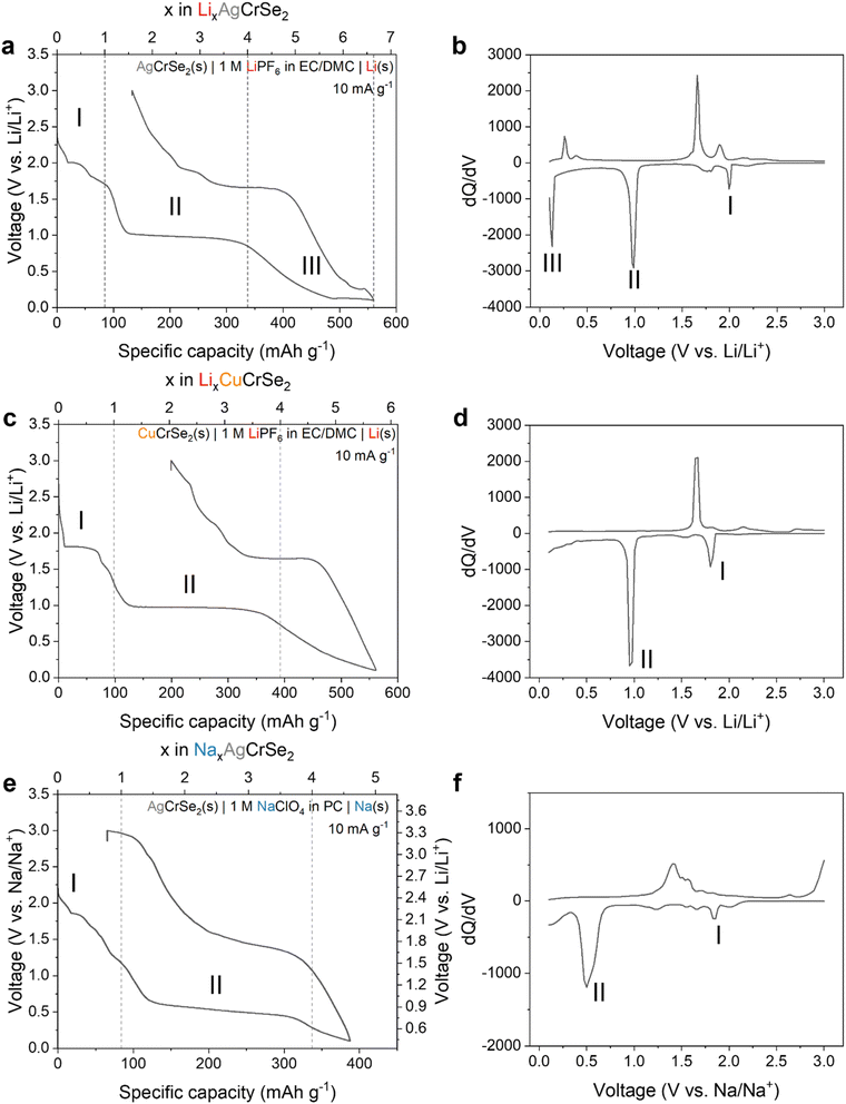 image file: d5ta08061d-f2.tif