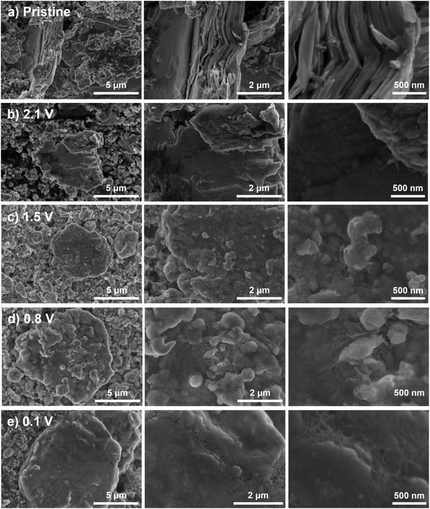 image file: d5ta08061d-f3.tif