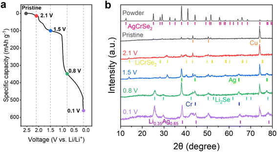 image file: d5ta08061d-f4.tif