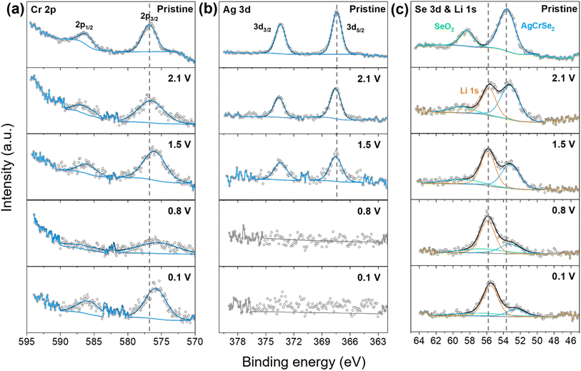 image file: d5ta08061d-f5.tif