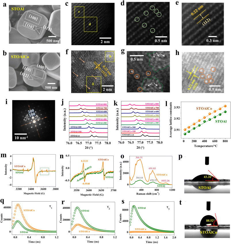 image file: d5ta08073h-f1.tif