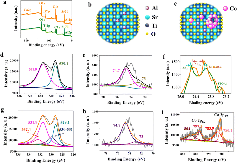 image file: d5ta08073h-f2.tif