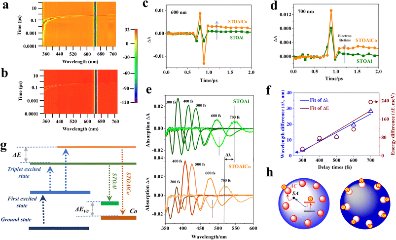 image file: d5ta08073h-f3.tif