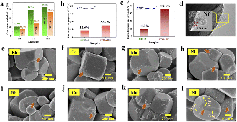 image file: d5ta08073h-f4.tif