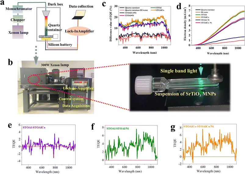 image file: d5ta08073h-f5.tif