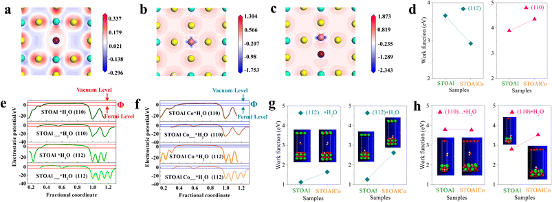 image file: d5ta08073h-f6.tif