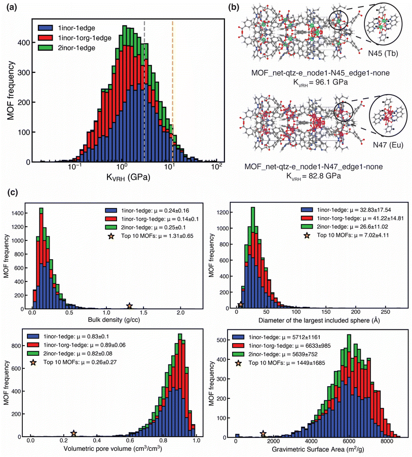 image file: d5ta08080k-f1.tif