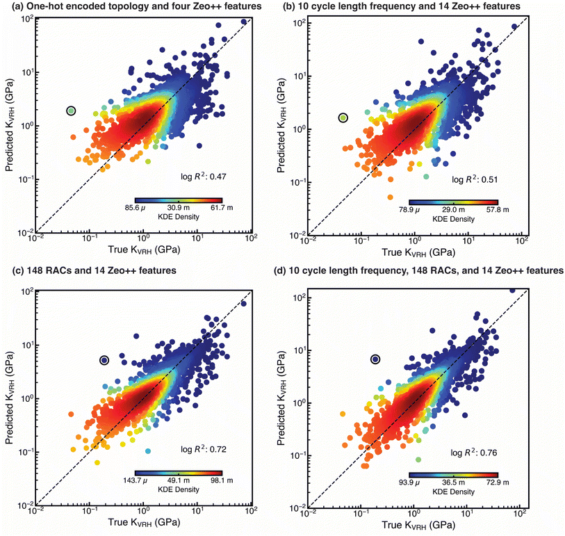 image file: d5ta08080k-f3.tif