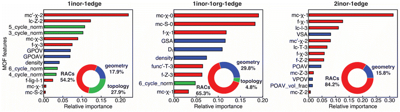 image file: d5ta08080k-f4.tif