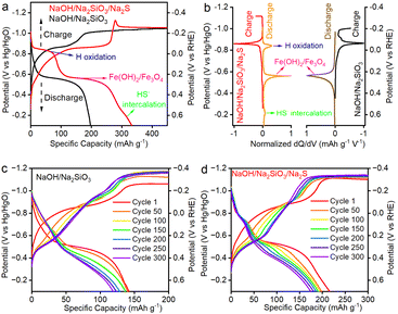 image file: d5ta08086j-f1.tif