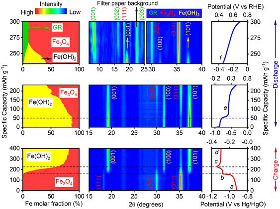 image file: d5ta08086j-f2.tif